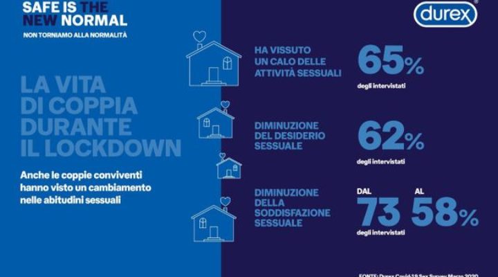 «Safe is the New Normal»: la campagna Durex per un sesso sicuro nell’emergenza Covid-19